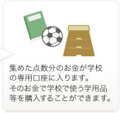 集めた点数分のお金が学校の専用口座に入ります。そのお金で学校で使う学用品等を購入することができます。